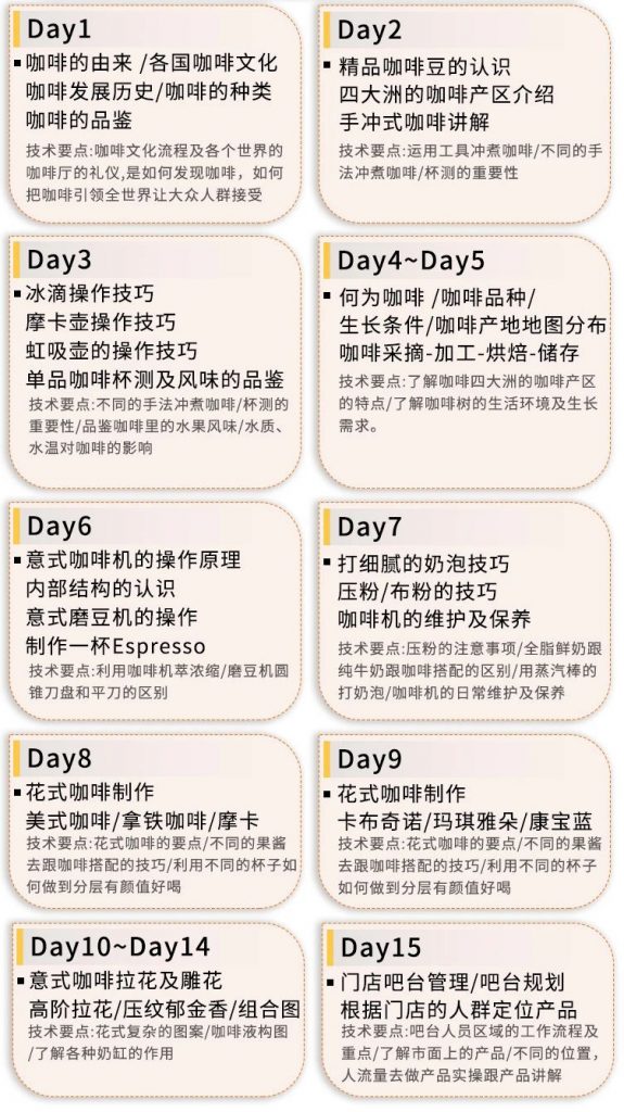 深圳咖啡培訓