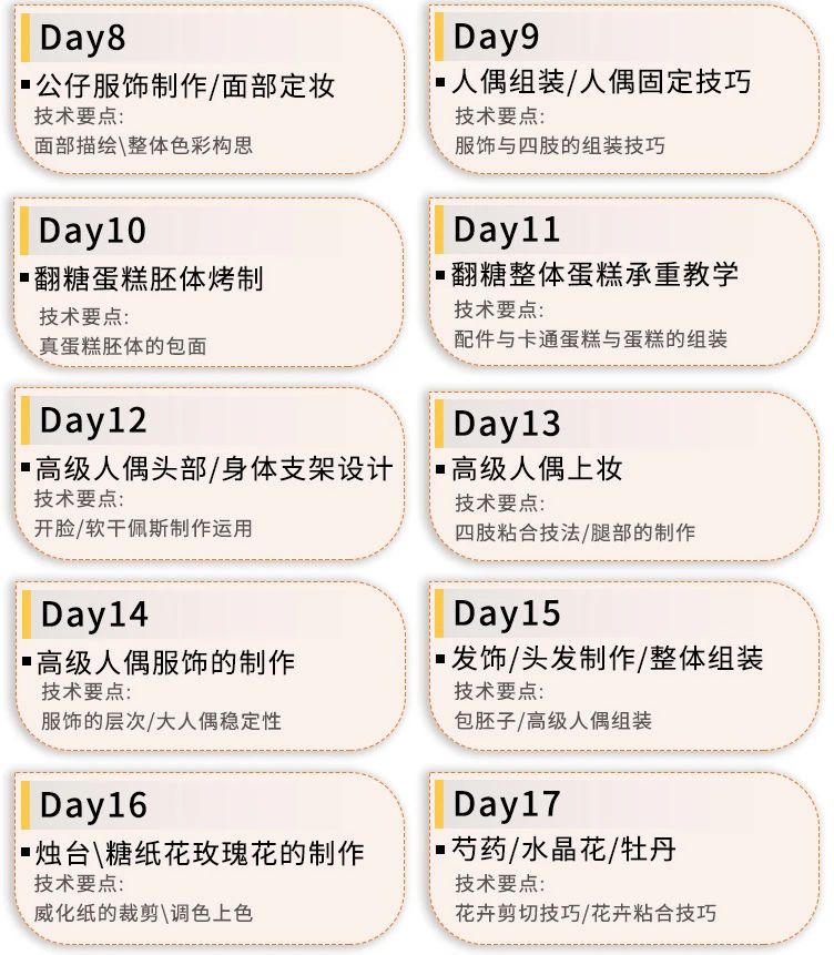 深圳翻糖裱花